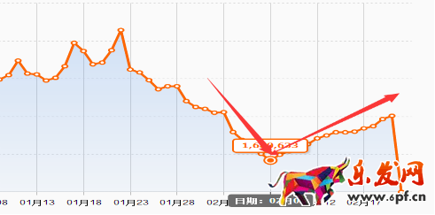 如何讓直通車關鍵詞做到最優化