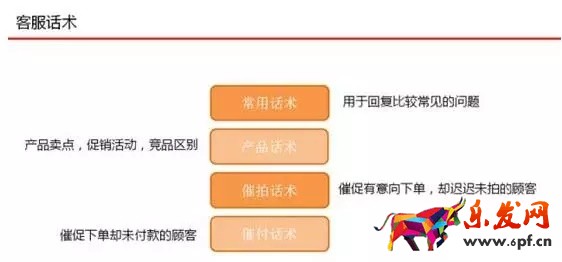 京東客服如何提升店鋪轉化率？