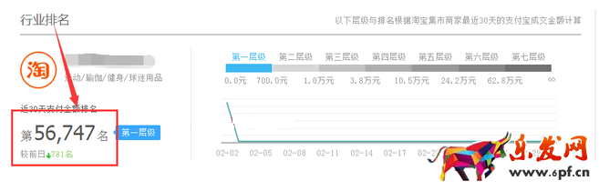 生意參謀數據背后的含義（一）：首頁