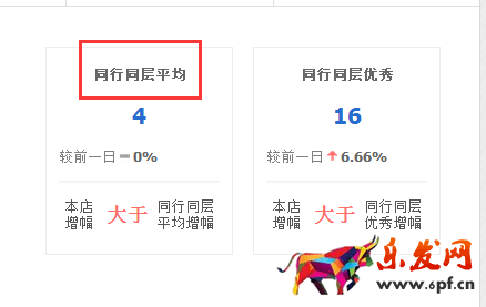 生意參謀數據背后的含義（一）：首頁