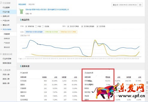 旺季來(lái)臨 生意參謀幫你布局爆款