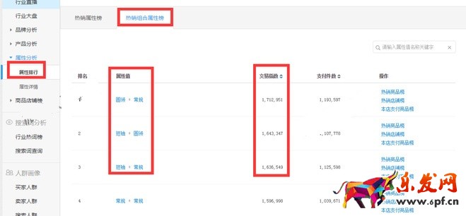 旺季來(lái)臨 生意參謀幫你布局爆款