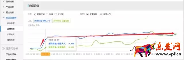 生意參謀如何監控競品流量結構？