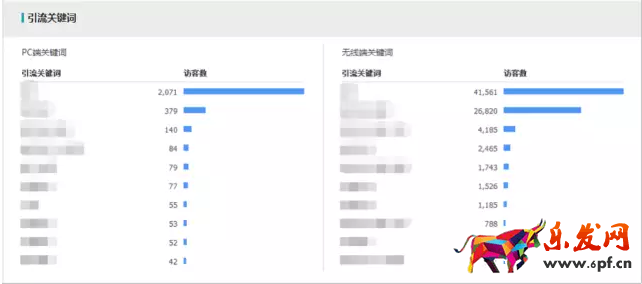 生意參謀如何監控競品流量結構？