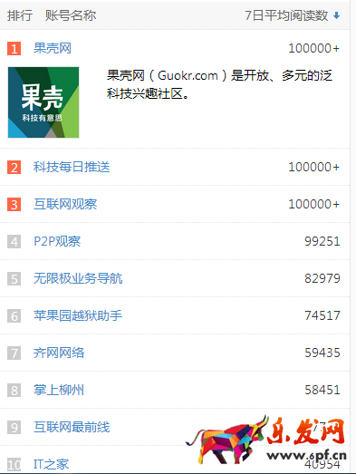 互聯(lián)網(wǎng)類型微信公眾賬號