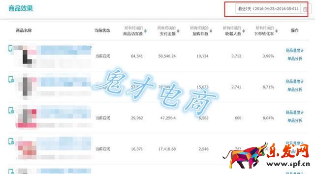 教你如何正確選款占領(lǐng)直通車高地