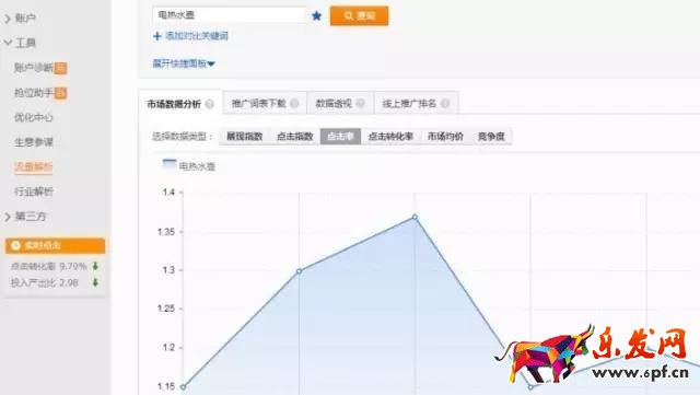 無線實操｜做好無線端五張主圖 買家不看詳情頁就下單