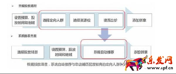 淘寶經(jīng)驗(yàn)鉆石展位鉆展入門(mén)到精通