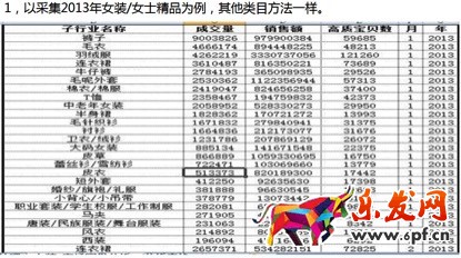 數據化運營店鋪（十六）：運營職業規劃和定位