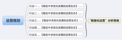 數據化運營店鋪（十六）：運營職業規劃和定位