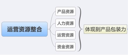 數據化運營店鋪（十六）：運營職業規劃和定位