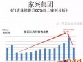 【案例分享】您可能會錯過一個業績增長60%以上的機會?。?/></a>
<ul><li><a href=