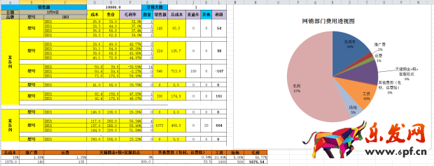 答應我！這個表格學不會回去炒掉你的運營！