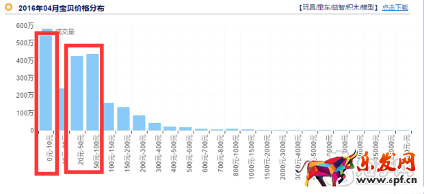 掌握玩具類目技巧，玩轉六一兒童節(jié)！