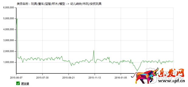 掌握玩具類目技巧，玩轉六一兒童節(jié)！