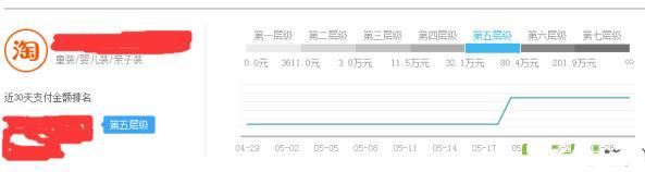 淘寶死店如何快速激活，7天打造破萬銷量爆款，短時間實現盈利!
