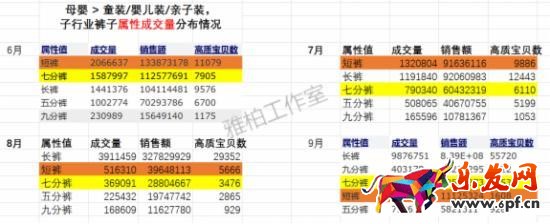 數(shù)據(jù)分析 數(shù)據(jù)分析