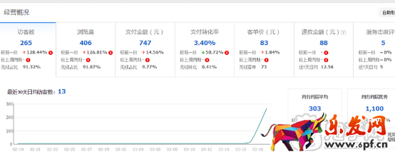 電商有啥說啥（一）：我來說說我怎么弄店鋪的