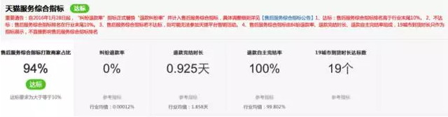 手機(jī)淘寶新變化