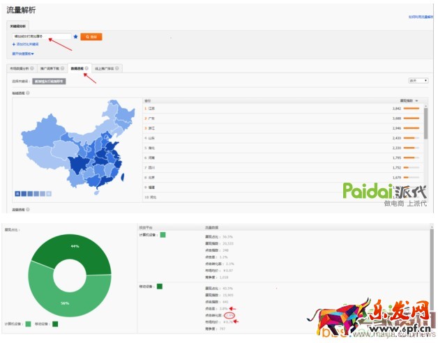 直通車上10分技術全面解析