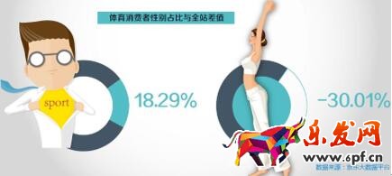 女性消費市場 數說運動消費八大變化趨勢:女人根本沒被滿足?