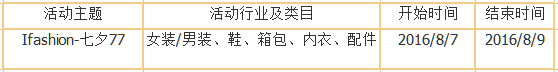 淘寶8月官方營銷活動匯總 淘寶8月官方營銷活動匯總