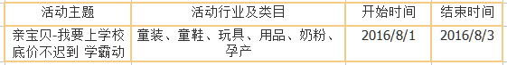 淘寶8月官方營銷活動匯總 淘寶8月官方營銷活動匯總