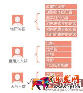 無線直通車帶你打破流量僵局