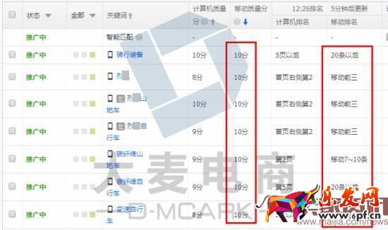 學(xué)會(huì)這三招,店鋪2個(gè)月內(nèi)銷量多次翻倍