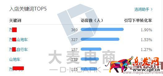 學(xué)會(huì)這三招,店鋪2個(gè)月內(nèi)銷量多次翻倍