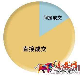 淘寶店鋪關(guān)聯(lián)營(yíng)銷的奧秘