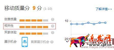 深度剖析直通車質(zhì)量得分
