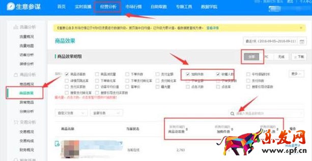 生意參謀數據分析