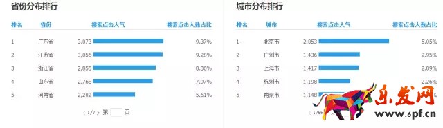 店鋪轉化率優化