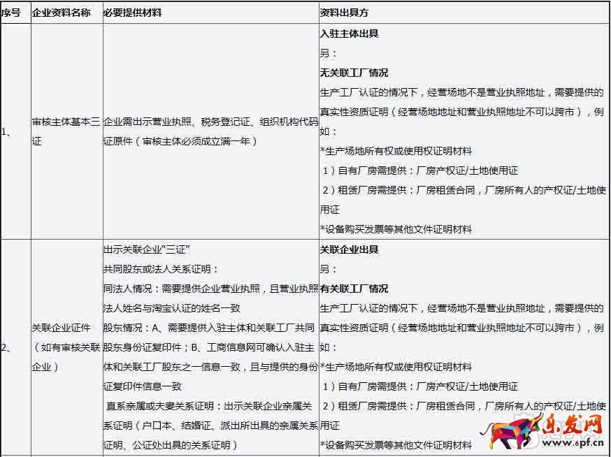 淘寶中國質(zhì)造