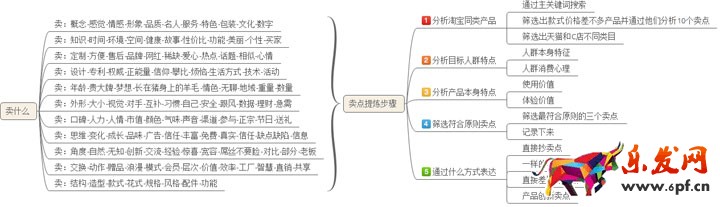 列圖詳解如何提高店鋪轉(zhuǎn)化率4.jpg