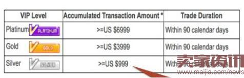 速賣通如何做到精準客戶營銷？