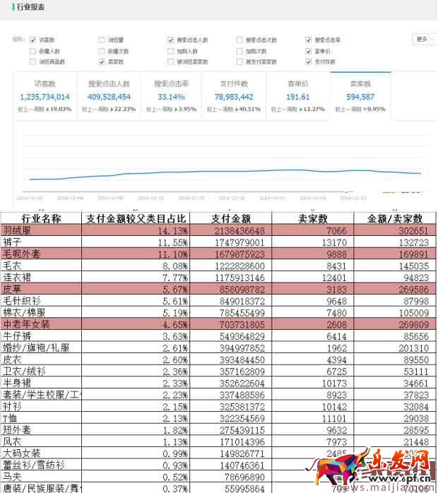 如何用數(shù)據(jù)分析出容易操作的細分市場？