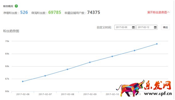 如何運(yùn)營淘寶店鋪