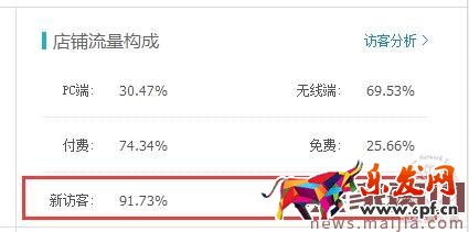 淘寶店鋪運(yùn)營(yíng)指南及營(yíng)銷策略