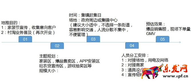 農村淘寶推廣方案 農村淘寶推廣方案