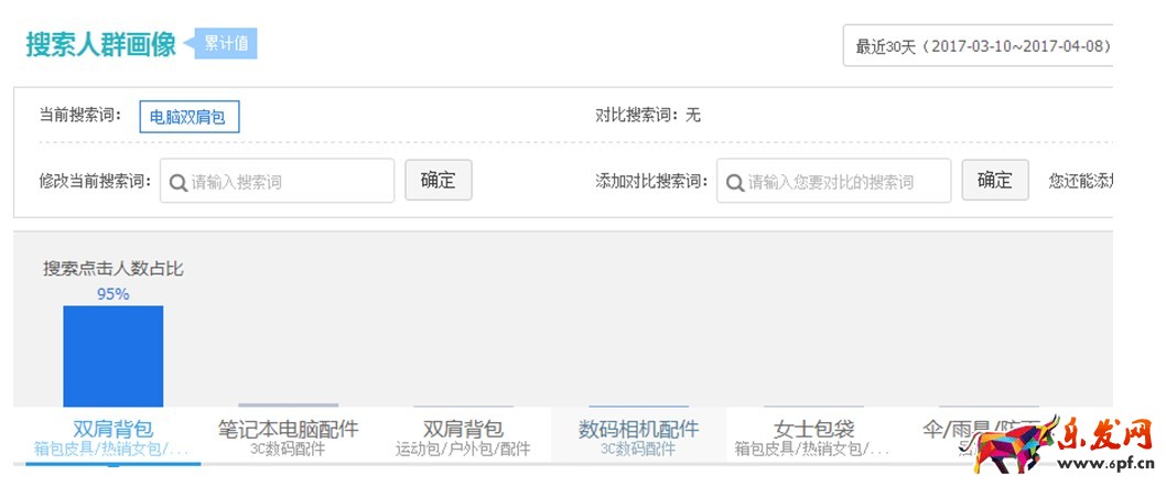 生意參謀競品分析及店鋪模塊分析怎么做