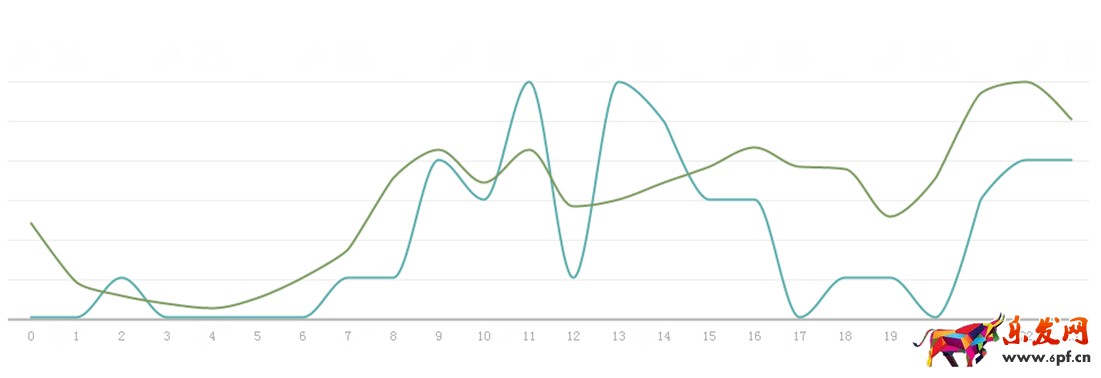 如何通過生意參謀數(shù)據(jù)全面了解自己的店鋪,賣家必讀 如何通過生意參謀數(shù)據(jù)全面了解自己的店鋪,賣家必讀