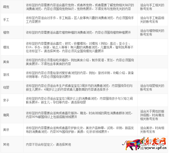 微淘內容標簽打標攻略