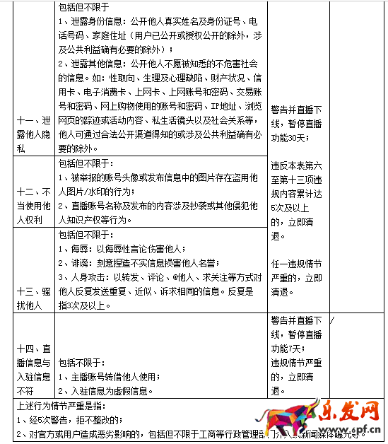 淘寶直播平臺管理規范