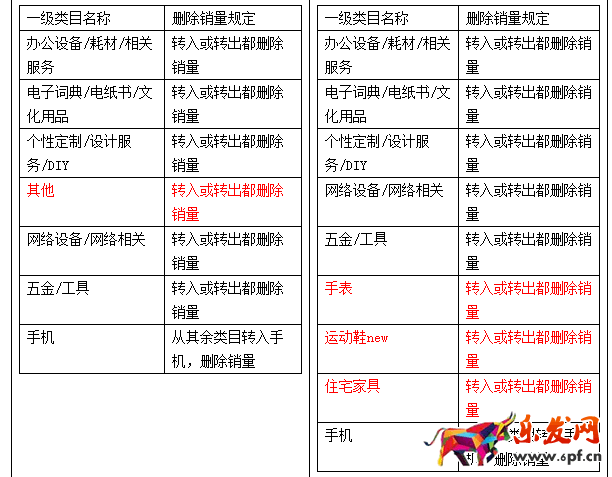 淘寶規則 淘寶規則
