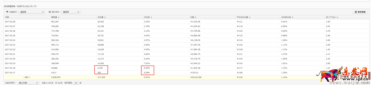 【&ldquo;暴力&rdquo;白車】7天拿到過萬(wàn)點(diǎn)擊