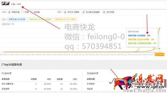 刷最少的單,做最大的權(quán)重,大產(chǎn)值玩法衍生! 刷最少的單,做最大的權(quán)重,大產(chǎn)值玩法衍生!
