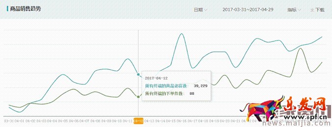 如何利用直通車和鉆展推廣進行活動協(xié)助呢? 如何利用直通車和鉆展推廣進行活動協(xié)助呢?