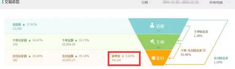 淘寶優(yōu)惠卷